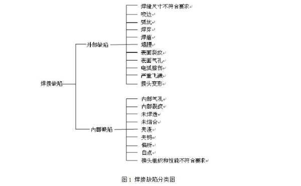 日聯X光機